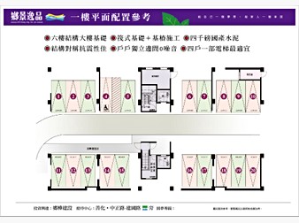 社區格局圖