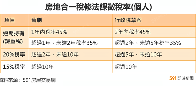 591資訊