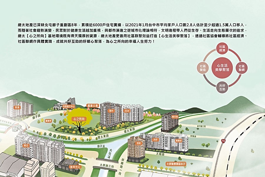 「心之所向」是台中目前最大造鎮