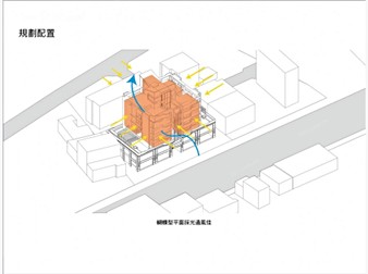 社區格局圖