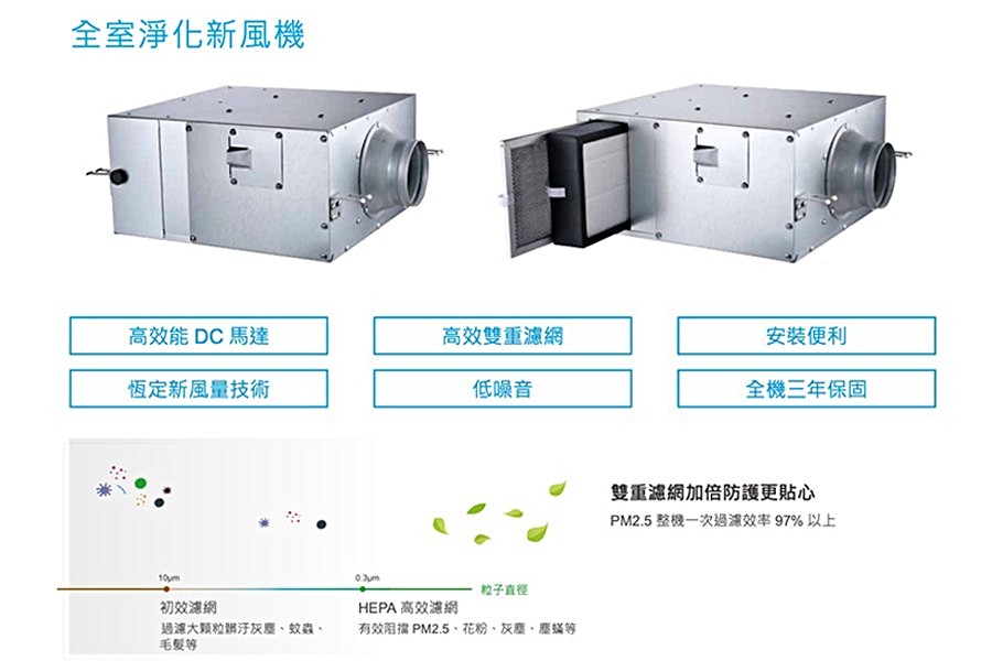 台達電新風機保障室內空氣品質。