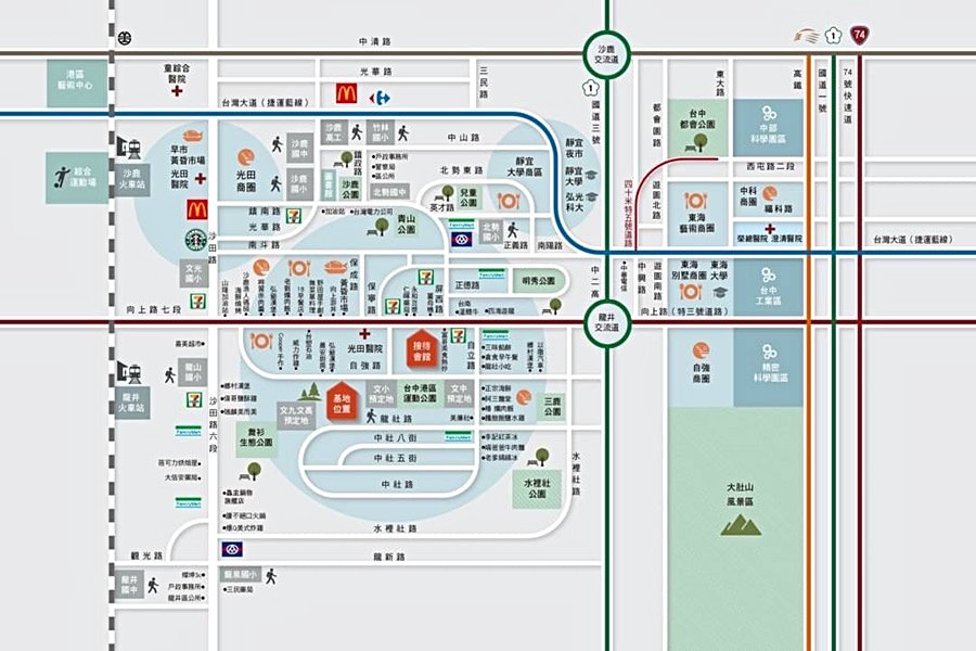 生活機能示意圖