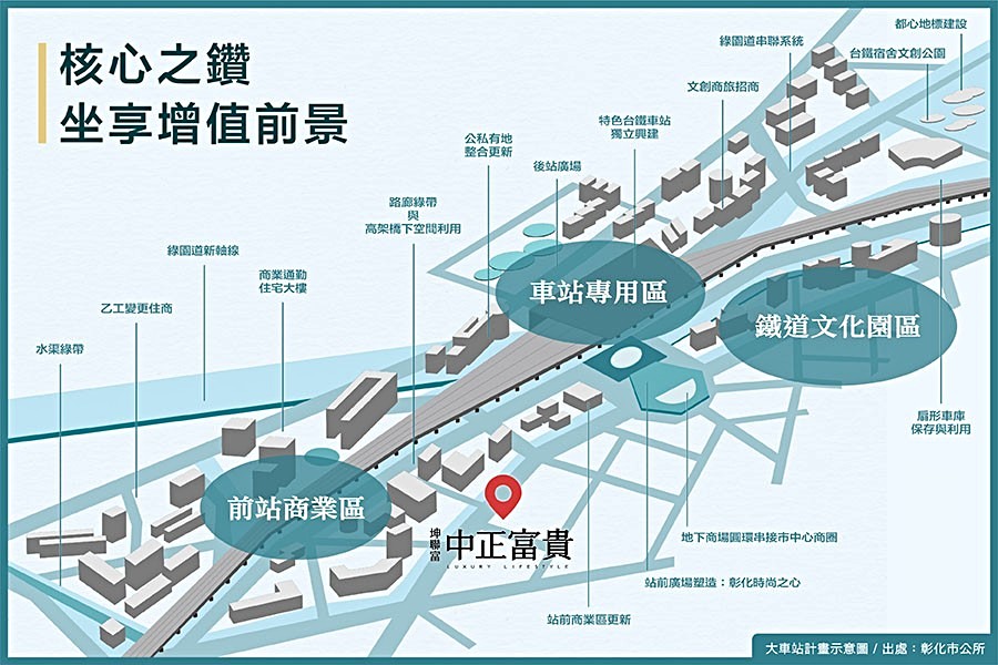 建案座落於站前稀有地段
