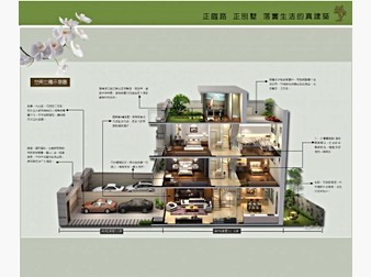社區格局圖