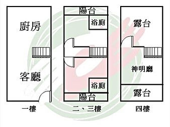 社區格局圖