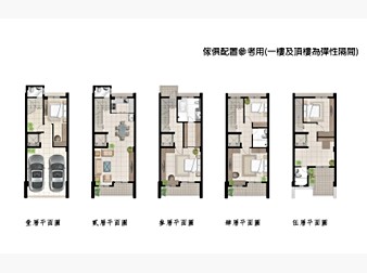 社區格局圖