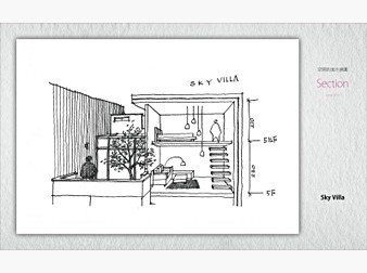 社區格局圖