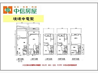 社區格局圖