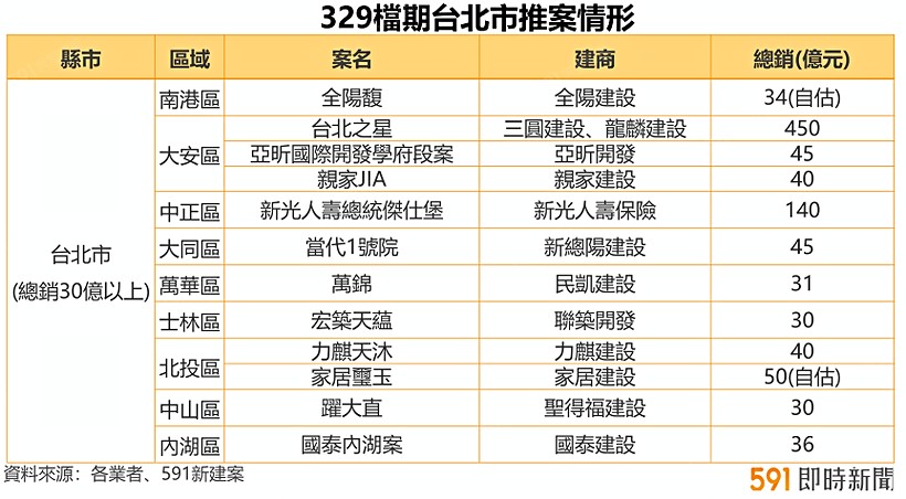 591資訊