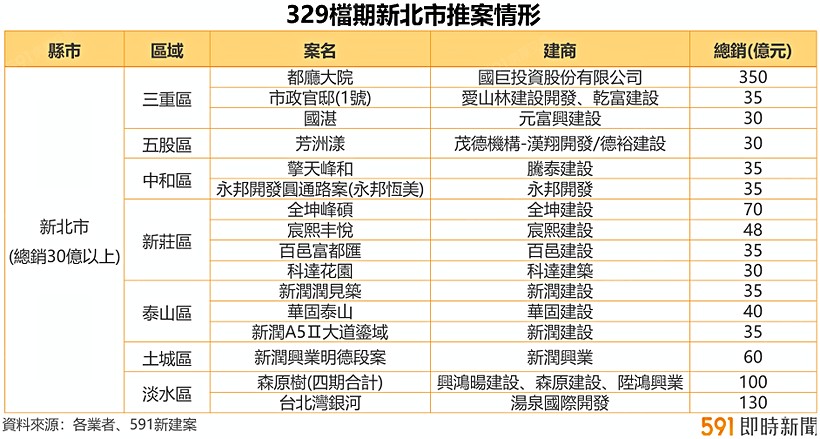 591資訊