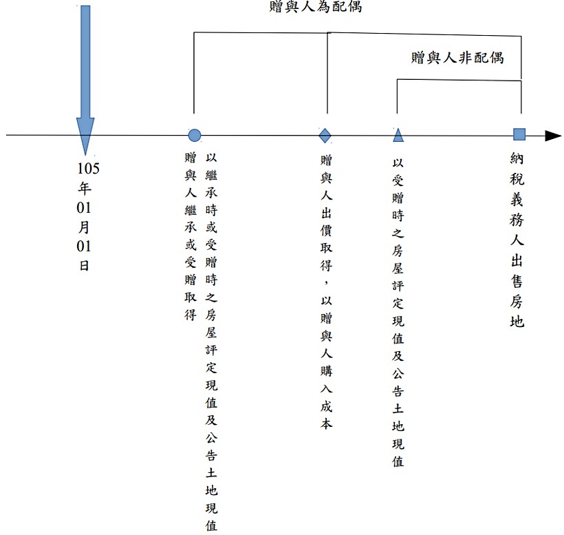 591資訊