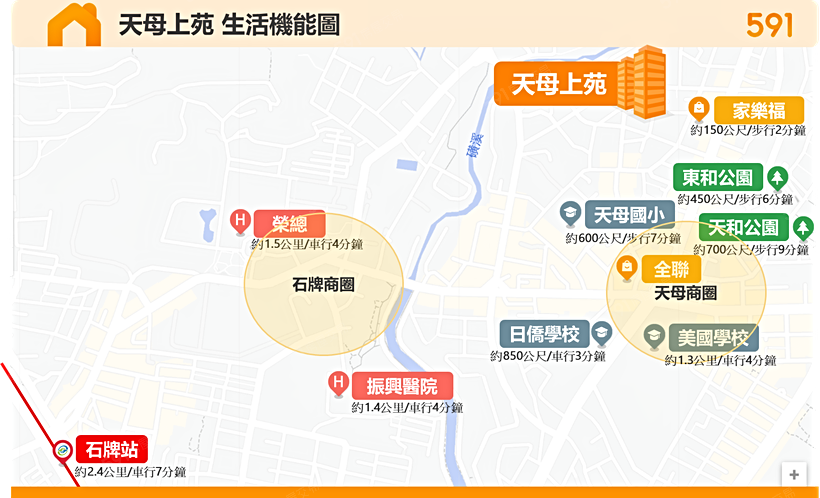 天母上苑區域解析
