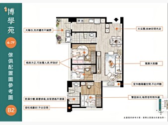 社區格局圖