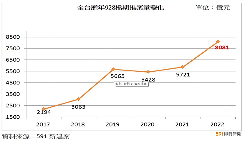 591資訊