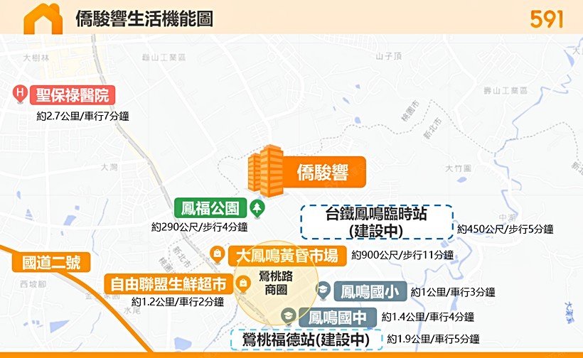 僑駿響區域解析