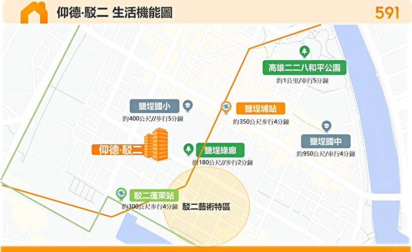 仰德‧駁二區域解析