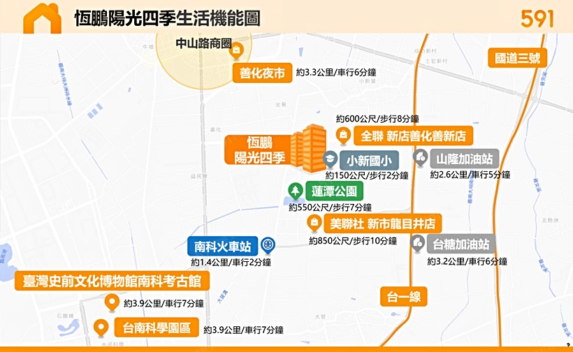 恆鵬陽光四季區域解析