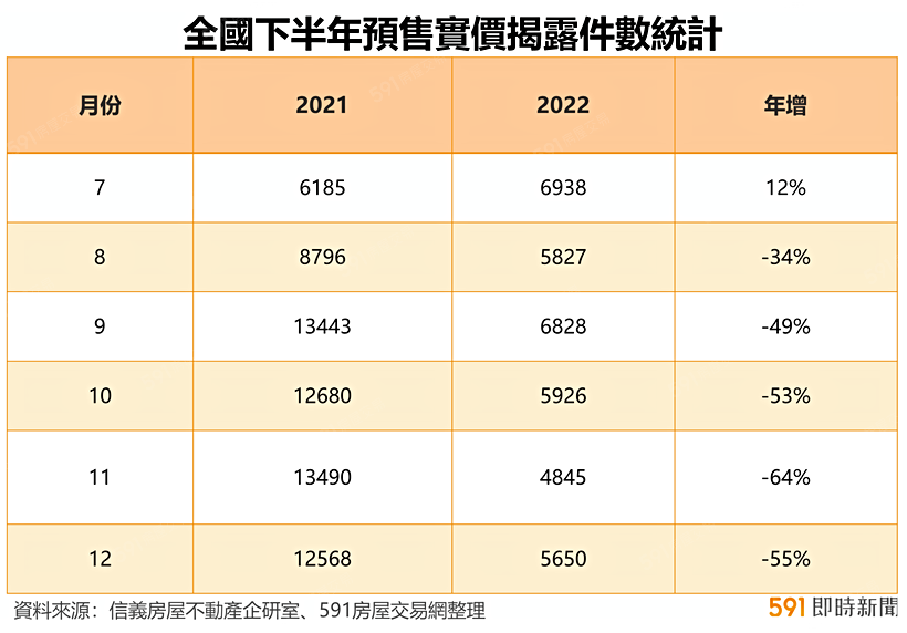 591資訊