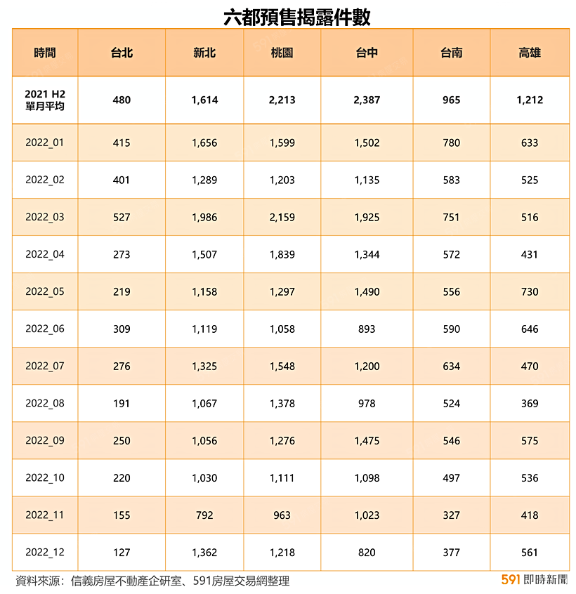 591資訊