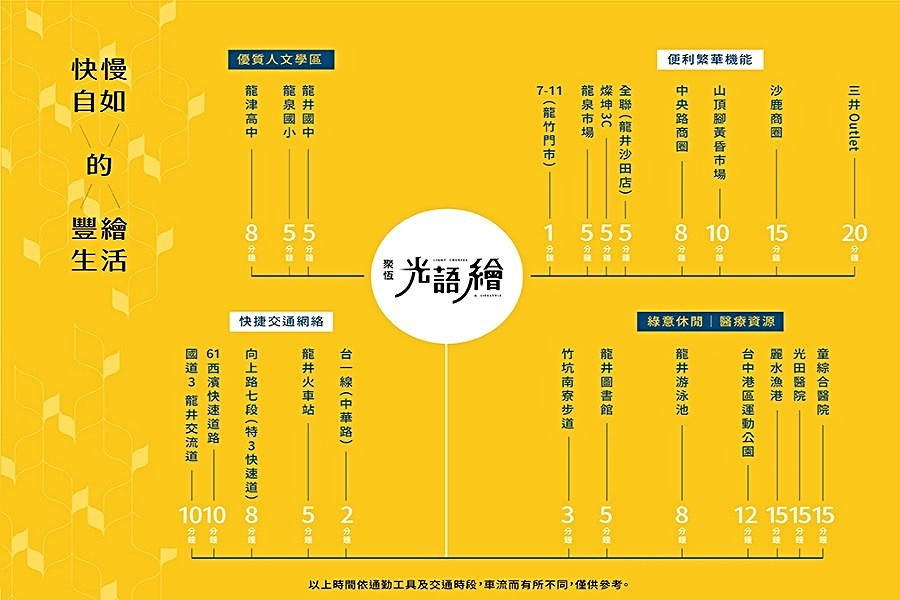 各面向生活機能完備。