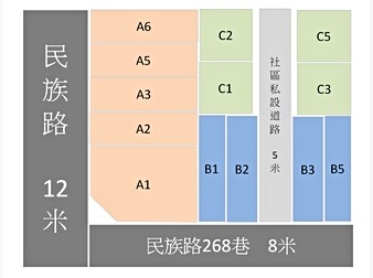 社區格局圖