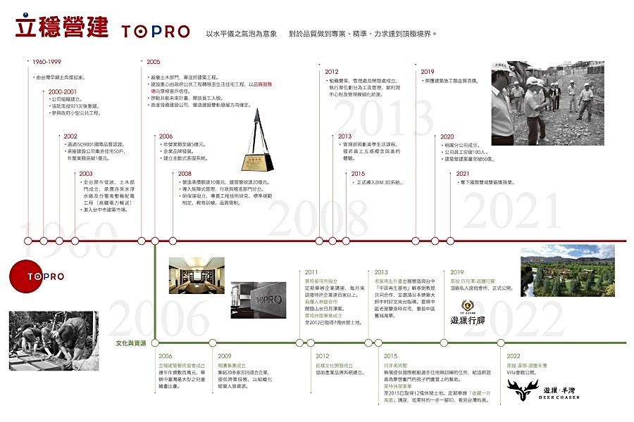 甲級營造經歷,值得信賴