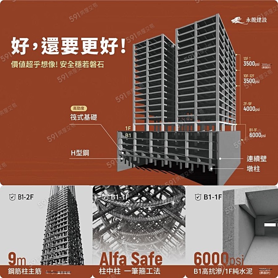 永龍 羅馬VA5-大樓宣傳圖