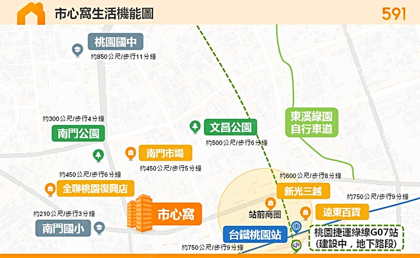 市心窩區域解析