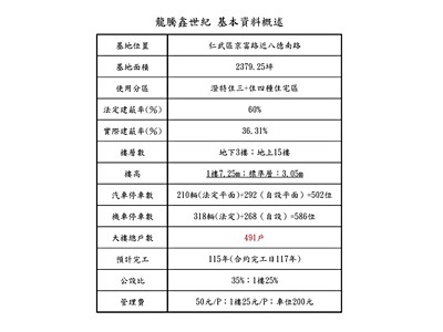 社區圖片