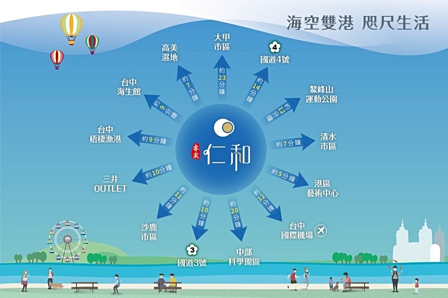 各大建設都在短短距離內