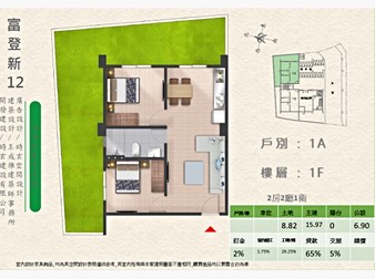 社區格局圖