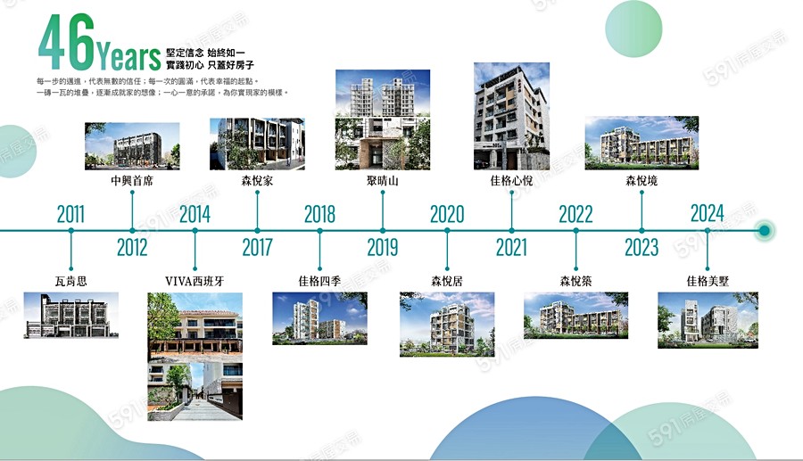 佳格美墅宣傳圖