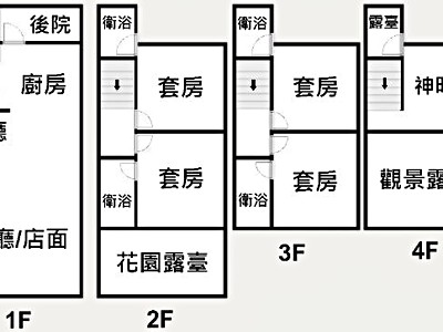 社區圖片