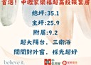 中壢區-永泰街5房1廳，35.1坪