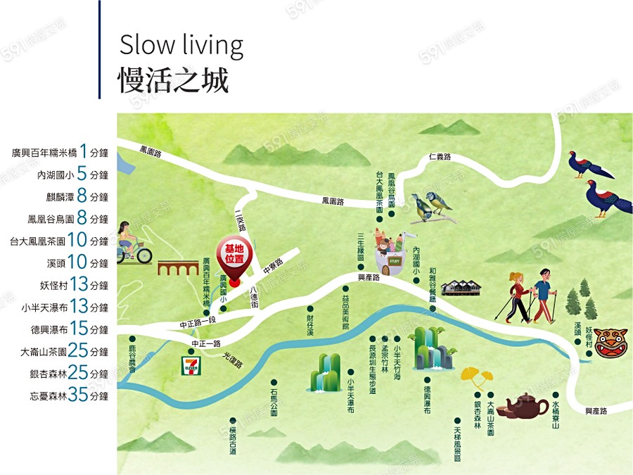 自在溪頭Ⅱ交通圖