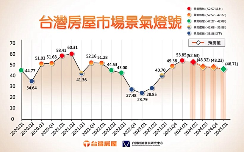 591資訊