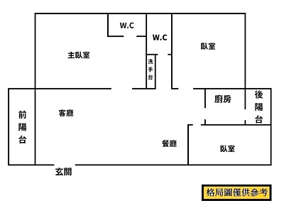 社區圖片