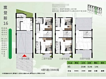 社區格局圖