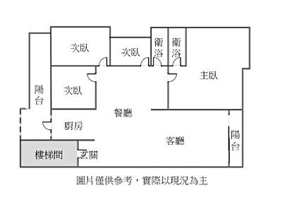 社區圖片