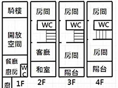 社區圖片