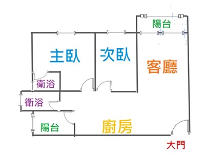 社區圖片