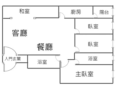 社區圖片