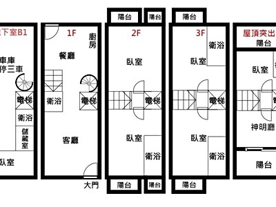 社區圖片