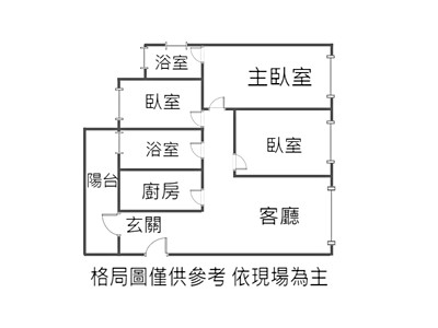 社區圖片