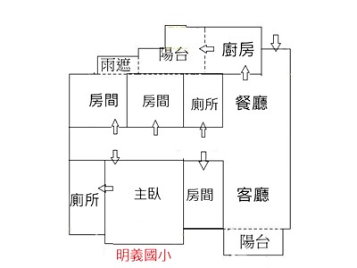 社區圖片