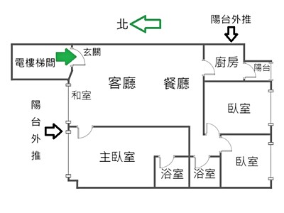 社區圖片