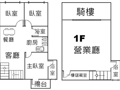 社區圖片