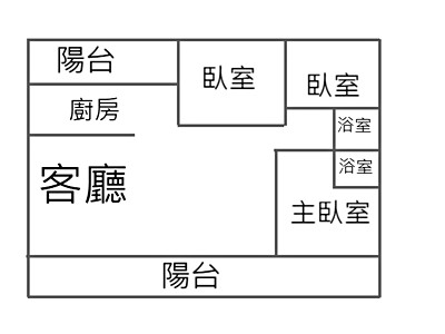 社區圖片