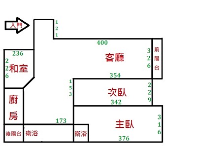 社區圖片