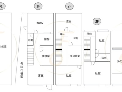 社區圖片